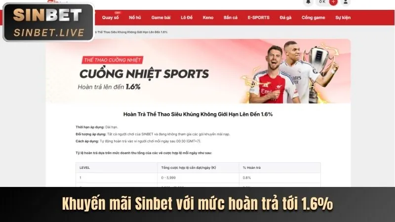 Hoàn trả thể thao hàng tuần fu88 login